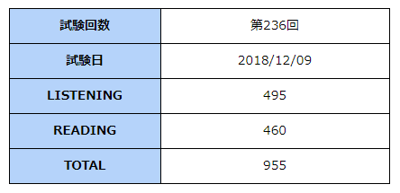 toeic-result-201812